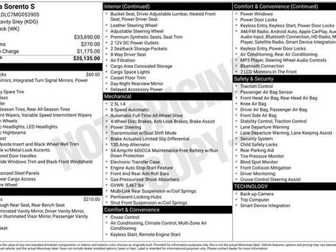 Used 2021 Kia Sorento S image 40