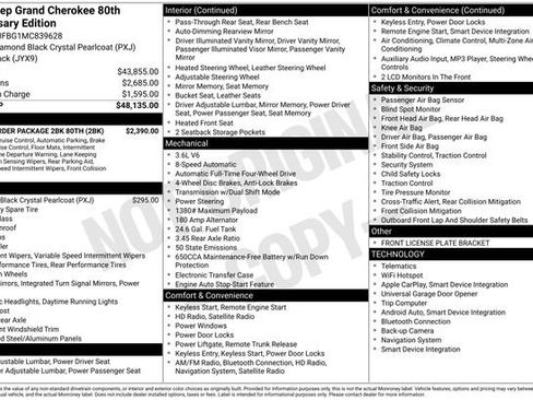 Used 2021 Jeep Grand Cherokee Limited w/ Quick Order Package 28K 80th image 33