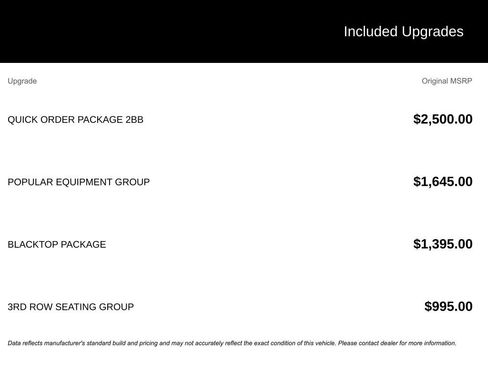 Used 2018 Dodge Durango SXT w/ Quick Order Package 2BB image 8