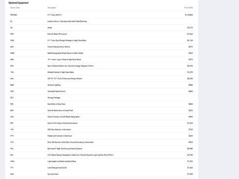 Certified 2021 Porsche 911 Turbo image 32