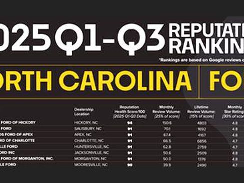 New 2025 Ford Explorer ST image 2