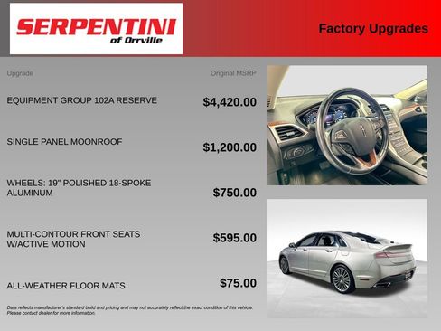 Used 2015 Lincoln MKZ AWD w/ Equipment Group 102A Reserve image 6