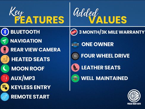 Used 2020 Ford F150 Platinum w/ Technology Package AWD/4WD image 3