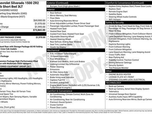Certified 2024 Chevrolet Silverado 1500 ZR2 w/ Technology Package AWD/4WD image 39