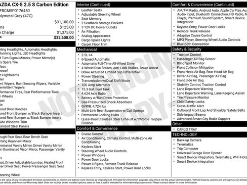 Used 2023 MAZDA CX-5 Carbon Edition AWD/4WD image 33