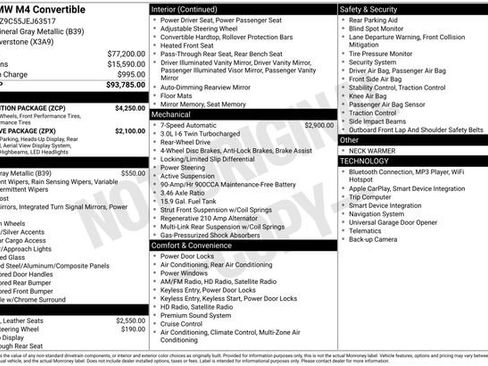 Used 2018 BMW M4 Convertible w/ Competition Package image 40