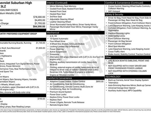 Certified 2022 Chevrolet Suburban High Country AWD/4WD image 4