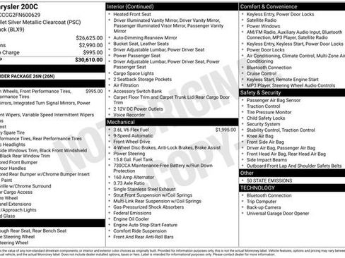 Used 2015 Chrysler 200 C image 24