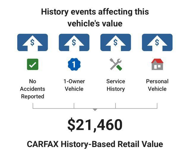 Used 2016 Cadillac Escalade ESV Luxury AWD/4WD image 5