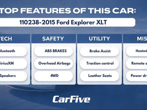 Used 2015 Ford Explorer XLT w/ Equipment Group 202B image 33