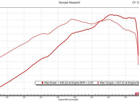 Used 2021 Chevrolet Corvette Stingray Preferred Conv w/ Battery Protection Package RWD image 3