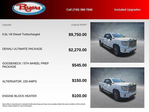 Used 2022 GMC Sierra 3500 Denali w/ Denali Ultimate Package AWD/4WD image 5