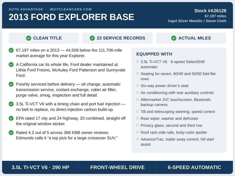 Used 2013 Ford Explorer FWD image 2