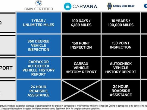 Used 2022 BMW X3 xDrive30i w/ Premium Package 2 (ZPA) AWD/4WD image 1