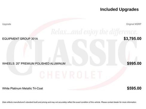 Used 2015 Ford Edge Titanium w/ Equipment Group 301A FWD image 11