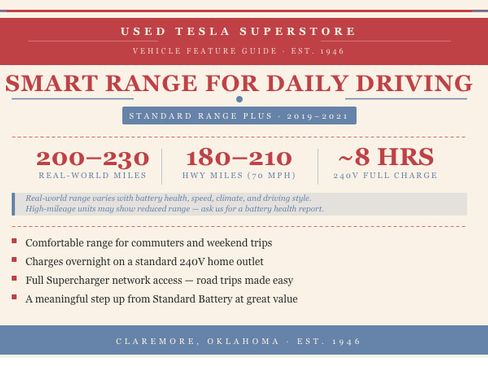 Used 2019 Tesla Model 3 Standard Range Plus RWD image 5