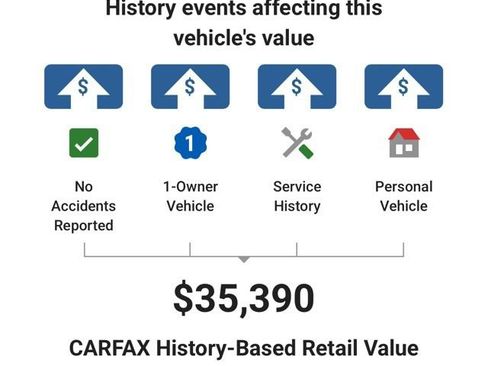 Used 2026 GMC Terrain Elevation w/ Black Edition image 5
