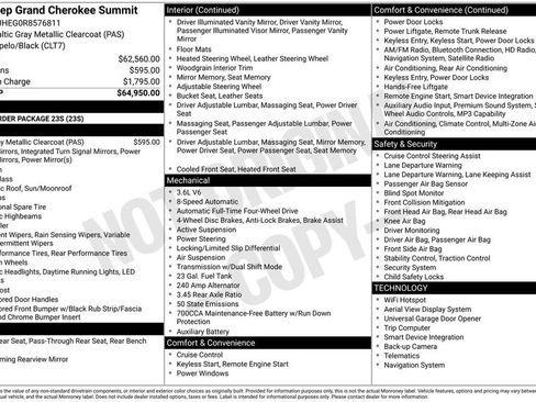 Used 2024 Jeep Grand Cherokee Summit image 63