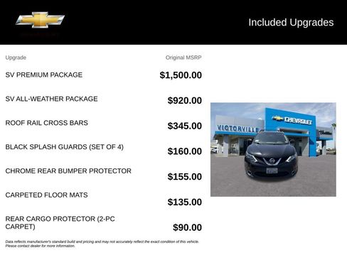 Used 2017 Nissan Rogue Sport SV w/ SV Premium Package AWD/4WD image 2