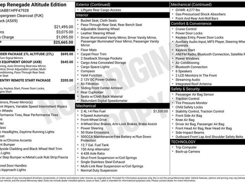 Used 2017 Jeep Renegade Altitude image 4