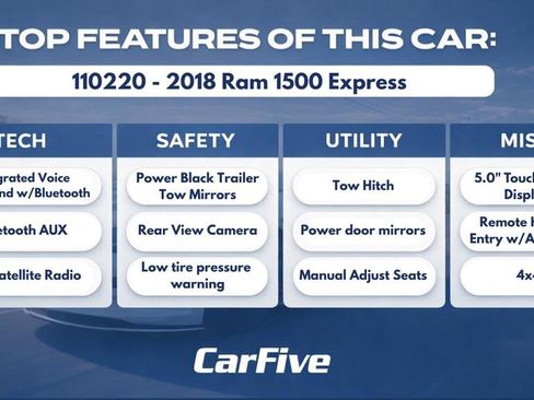 Used 2018 RAM 1500 Express w/ Express Value Package AWD/4WD image 33