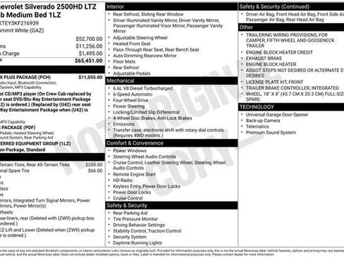 Used 2019 Chevrolet Silverado 2500 LTZ w/ Duramax Plus Package image 11