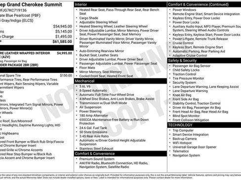 Used 2019 Jeep Grand Cherokee Summit AWD/4WD image 27