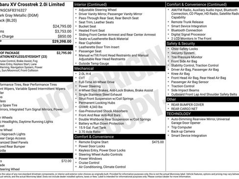 Used 2015 Subaru Crosstrek 2.0i Limited image 14