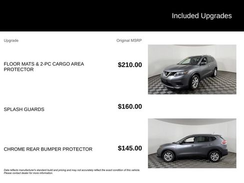 Used 2015 Nissan Rogue SV AWD/4WD image 6