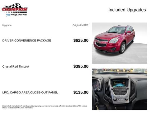 Used 2015 Chevrolet Equinox LT w/ Driver Convenience Package AWD/4WD image 4
