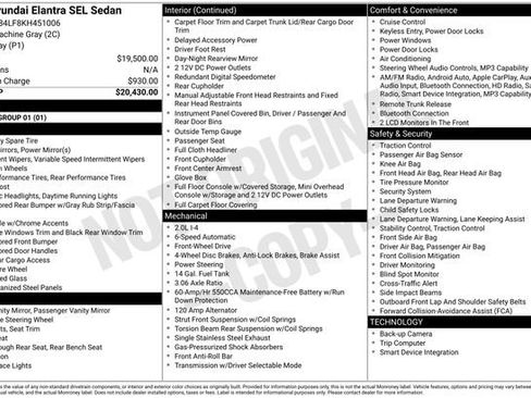 Used 2019 Hyundai Elantra SEL image 15