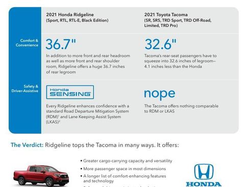 Used 2021 Honda Ridgeline RTL-E image 88