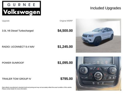 Used 2015 Jeep Grand Cherokee Limited w/ Trailer Tow Group IV AWD/4WD image 4