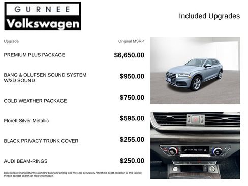 Used 2020 Audi Q5 2.0T Premium Plus w/ Premium Plus Package AWD/4WD image 4