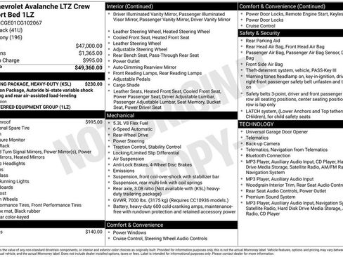 Used 2012 Chevrolet Avalanche LTZ RWD image 1