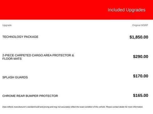 Used 2021 Nissan Rogue Sport SV w/ Technology Package AWD/4WD image 7