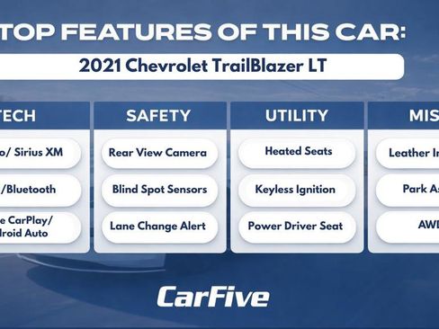 Used 2021 Chevrolet TrailBlazer LT w/ Convenience Package AWD/4WD image 32