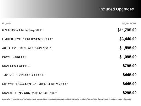 Used 2019 RAM 3500 Limited image 5