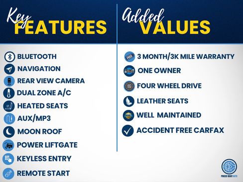 Used 2022 Ford Explorer Timberline AWD/4WD image 3