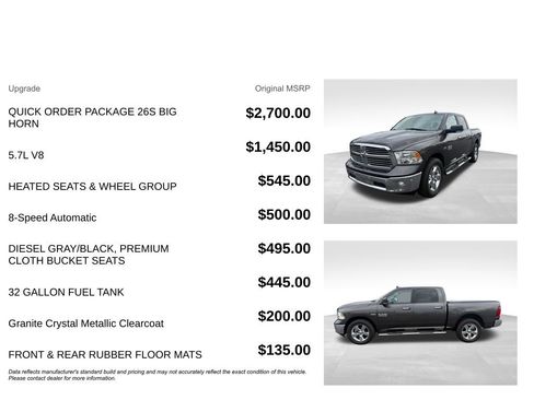 Used 2018 RAM 1500 Big Horn AWD/4WD image 5