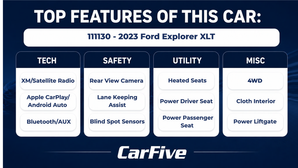 Used 2023 Ford Explorer XLT w/ Class IV Trailer Tow Package AWD/4WD image 29