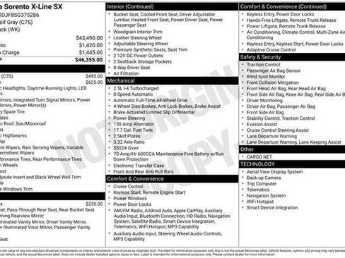 New 2025 Kia Sorento SX image 7