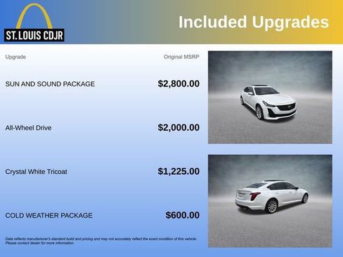 Used 2023 Cadillac CT5 Luxury w/ Sun And Sound Package AWD/4WD image 5