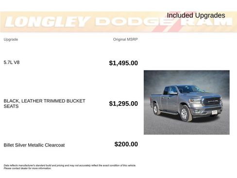 Used 2020 RAM 1500 Laramie image 2