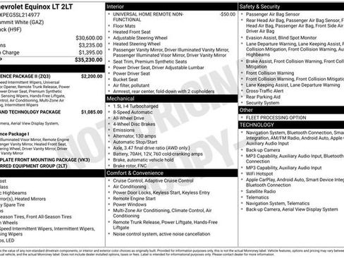 Used 2025 Chevrolet Equinox LT w/ Convenience Package II AWD/4WD image 5