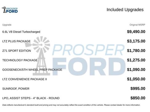 Used 2024 Chevrolet Silverado 2500 LTZ w/ LTZ Plus Package image 3