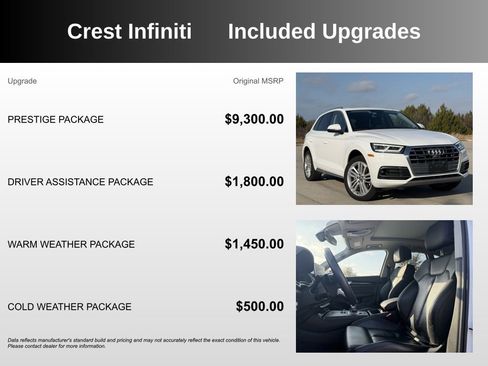 Used 2018 Audi Q5 Prestige w/ Prestige Package image 5