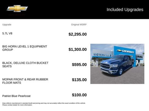 Used 2021 RAM 1500 Big Horn RWD image 5