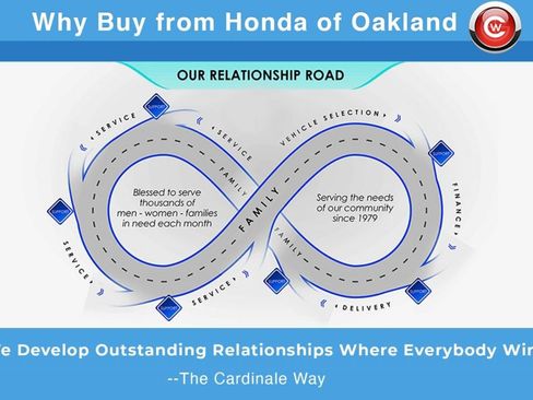 Used 2024 Honda CR-V Sport-L image 8