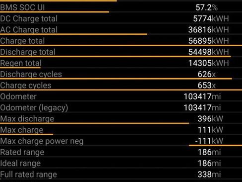 Used 2021 Tesla Model S Long Range Plus image 14
